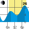 Chignik Bay tide chart for Monday, August 26, 2024