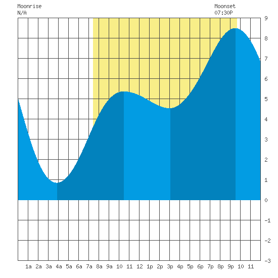 Chignik Bay tide chart for Tuesday, August 27, 2024
