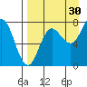 Chignik Bay tide chart for Friday, August 30, 2024