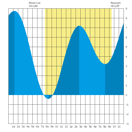 Chignik Bay tide chart for Saturday, August 31, 2024