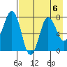 Chignik Bay tide chart for Tuesday, August 6, 2024