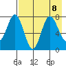 Chignik Bay tide chart for Thursday, August 8, 2024