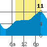 Chignik Bay tide chart for Wednesday, September 11, 2024
