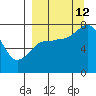 Chignik Bay tide chart for Thursday, September 12, 2024