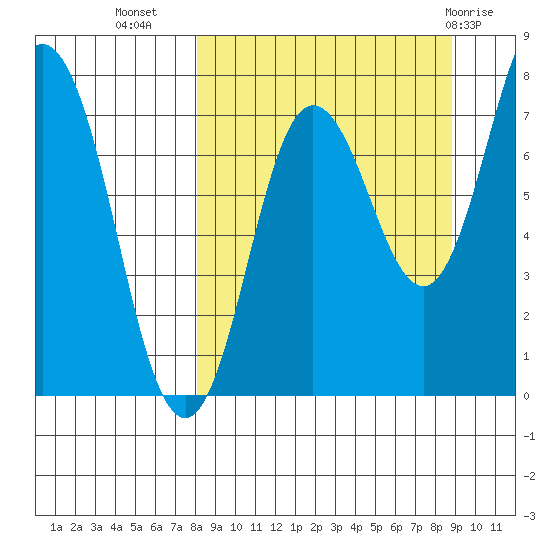 Chignik Bay tide chart for Sunday, September 15, 2024