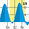 Chignik Bay tide chart for Thursday, September 19, 2024