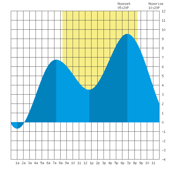 Chignik Bay tide chart for Monday, September 23, 2024