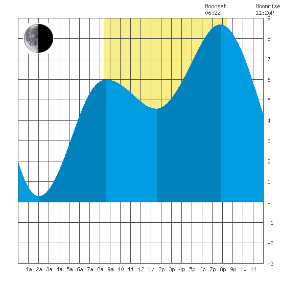 Chignik Bay tide chart for Tuesday, September 24, 2024