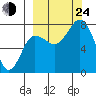 Chignik Bay tide chart for Tuesday, September 24, 2024