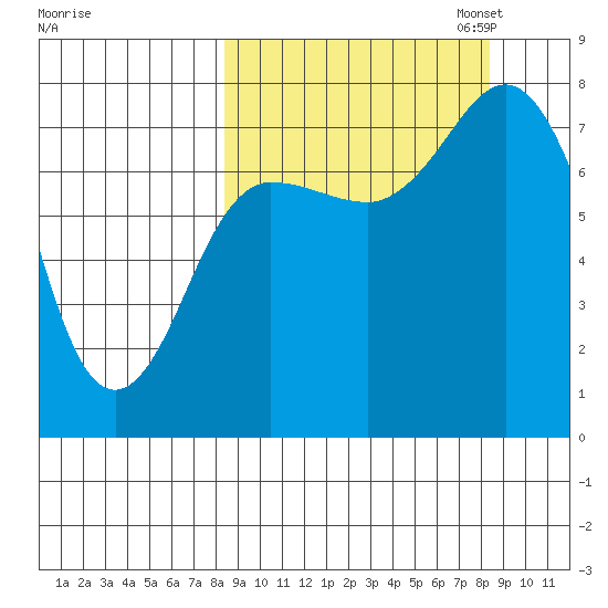 Chignik Bay tide chart for Wednesday, September 25, 2024