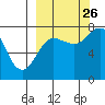 Chignik Bay tide chart for Thursday, September 26, 2024