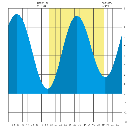 Chignik Bay tide chart for Monday, September 30, 2024