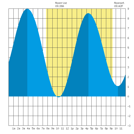 Chignik Bay tide chart for Wednesday, September 4, 2024