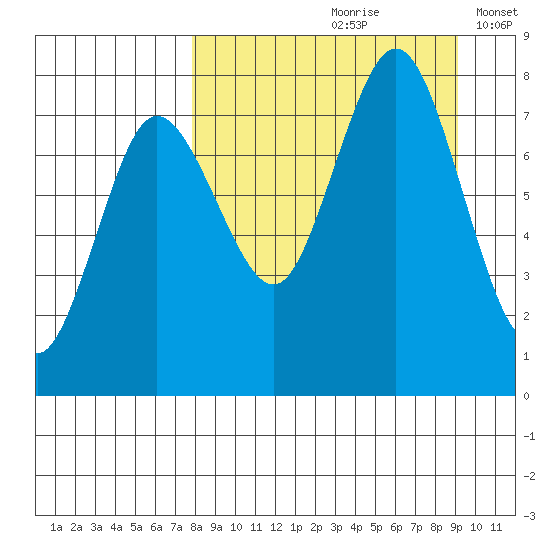 Chignik Bay tide chart for Sunday, September 8, 2024