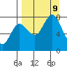 Chignik Bay tide chart for Monday, September 9, 2024