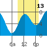 Chignik Bay tide chart for Sunday, October 13, 2024