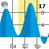 Chignik Bay tide chart for Thursday, October 17, 2024