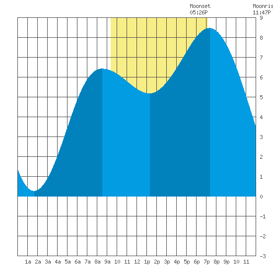 Chignik Bay tide chart for Wednesday, October 23, 2024