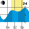 Chignik Bay tide chart for Thursday, October 24, 2024