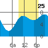Chignik Bay tide chart for Friday, October 25, 2024