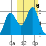 Chignik Bay tide chart for Sunday, October 6, 2024