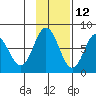 Chignik Bay tide chart for Tuesday, November 12, 2024