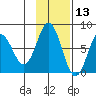 Chignik Bay tide chart for Wednesday, November 13, 2024