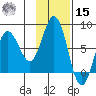 Chignik Bay tide chart for Friday, November 15, 2024