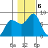 Chignik Bay tide chart for Wednesday, November 6, 2024