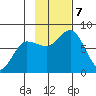 Chignik Bay tide chart for Thursday, November 7, 2024
