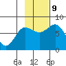 Chignik Bay tide chart for Saturday, November 9, 2024