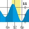 Chignik Bay tide chart for Wednesday, December 11, 2024