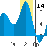 Chignik Bay tide chart for Saturday, December 14, 2024