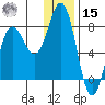 Chignik Bay tide chart for Sunday, December 15, 2024
