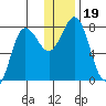 Chignik Bay tide chart for Thursday, December 19, 2024