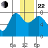 Chignik Bay tide chart for Sunday, December 22, 2024