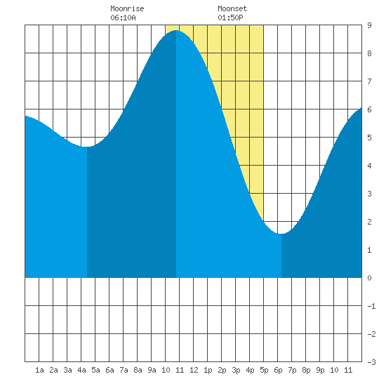 Chignik Bay tide chart for Thursday, December 26, 2024