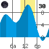 Chignik Bay tide chart for Monday, December 30, 2024