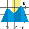 Chignik Bay tide chart for Friday, December 6, 2024