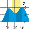 Chignik Bay tide chart for Saturday, December 7, 2024
