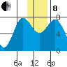 Chignik Bay tide chart for Sunday, December 8, 2024