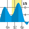 Chignik Bay tide chart for Wednesday, January 15, 2025
