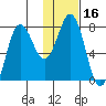 Chignik Bay tide chart for Thursday, January 16, 2025