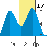 Chignik Bay tide chart for Friday, January 17, 2025