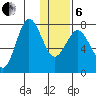 Chignik Bay tide chart for Monday, January 6, 2025