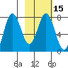 Chignik Bay tide chart for Saturday, February 15, 2025