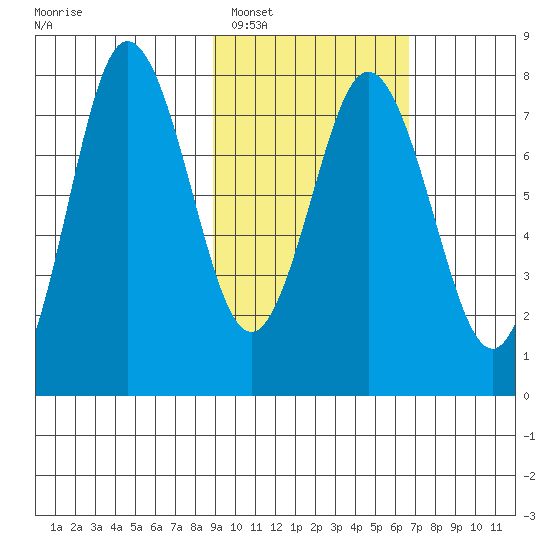 Chignik Bay tide chart for Sunday, February 16, 2025