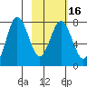 Chignik Bay tide chart for Sunday, February 16, 2025