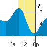 Chignik Bay tide chart for Friday, February 7, 2025