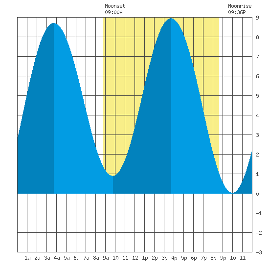 Chignik Bay tide chart for Friday, March 14, 2025